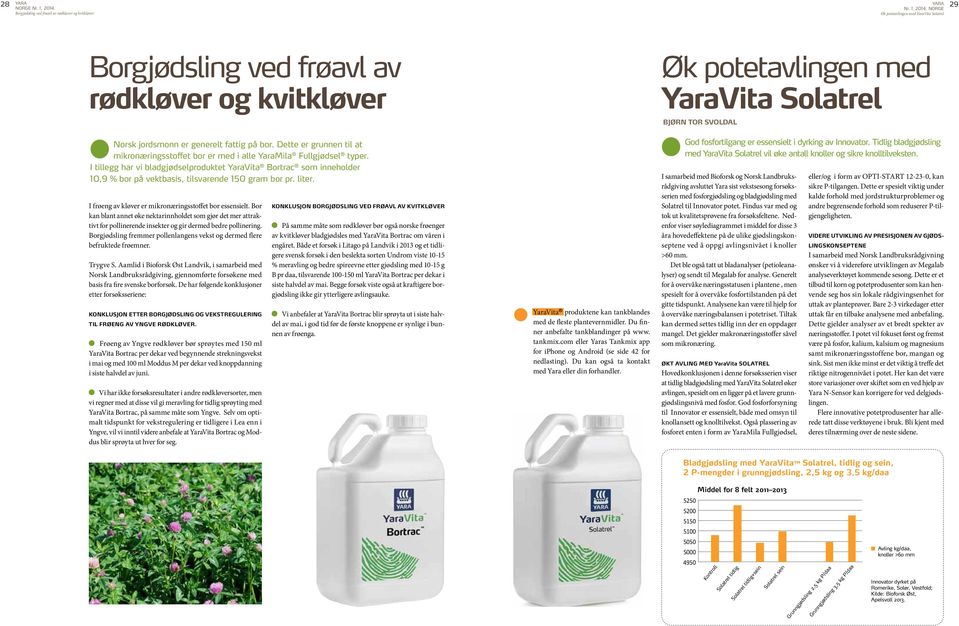 I tillegg har vi bladgjødselproduktet YaraVita Bortrac som inneholder 10,9 % bor på vektbasis, tilsvarende 150 gram bor pr. liter. I frøeng av kløver er mikronæringsstoffet bor essensielt.