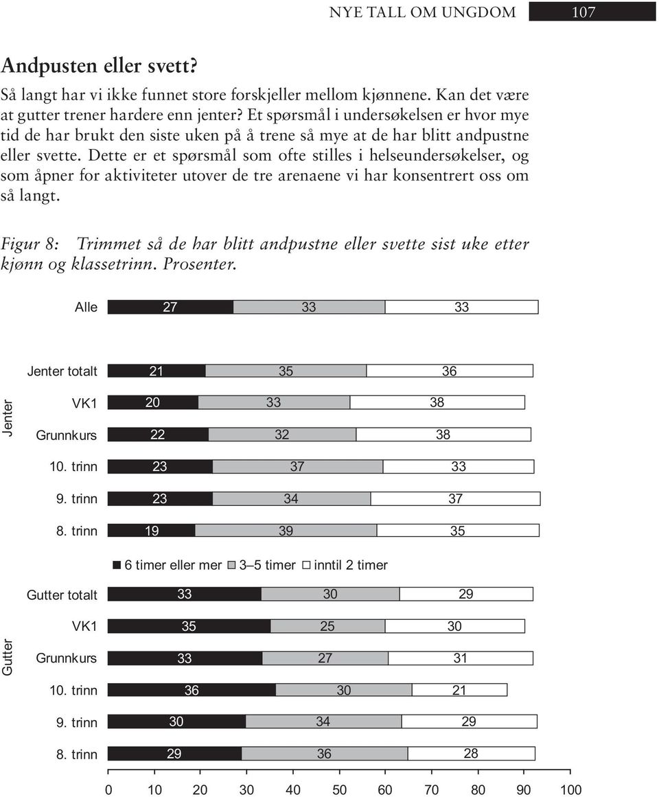 Dette er et spørsmål som ofte stilles i helseundersøkelser, og som åp ner for ak ti vi te ter ut over de tre are na ene vi har kon sen trert oss om så langt.