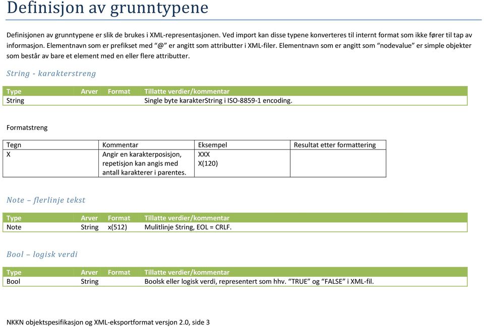 String - karakterstreng Type Arver Format Tillatte verdier/kommentar String Single byte karakterstring i ISO-8859-1 encoding.