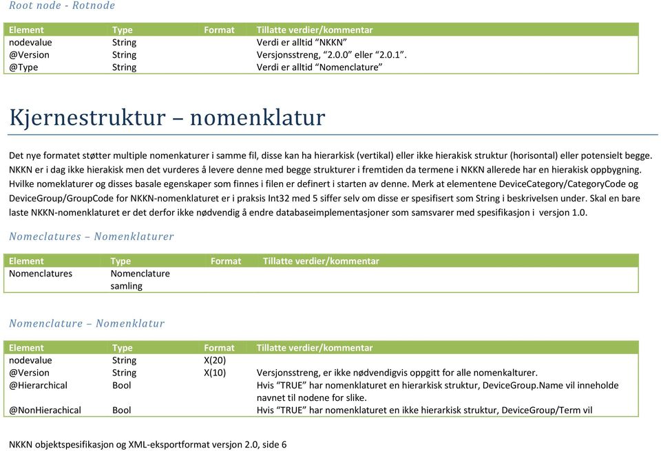 (horisontal) eller potensielt begge. NKKN er i dag ikke hierakisk men det vurderes å levere denne med begge strukturer i fremtiden da termene i NKKN allerede har en hierakisk oppbygning.