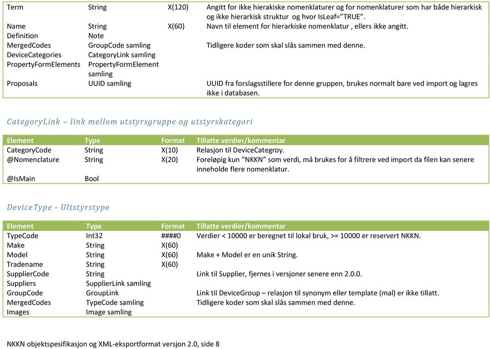 DeviceCategories PropertyFormElements CategoryLink samling PropertyFormElement samling Proposals UUID samling UUID fra forslagsstillere for denne gruppen, brukes normalt bare ved import og lagres