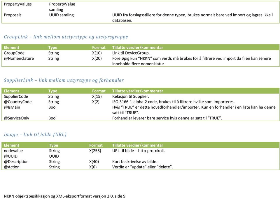 @Nomenclature String X(20) Foreløpig kun NKKN som verdi, må brukes for å filtrere ved import da filen kan senere inneholde flere nomenklatur.