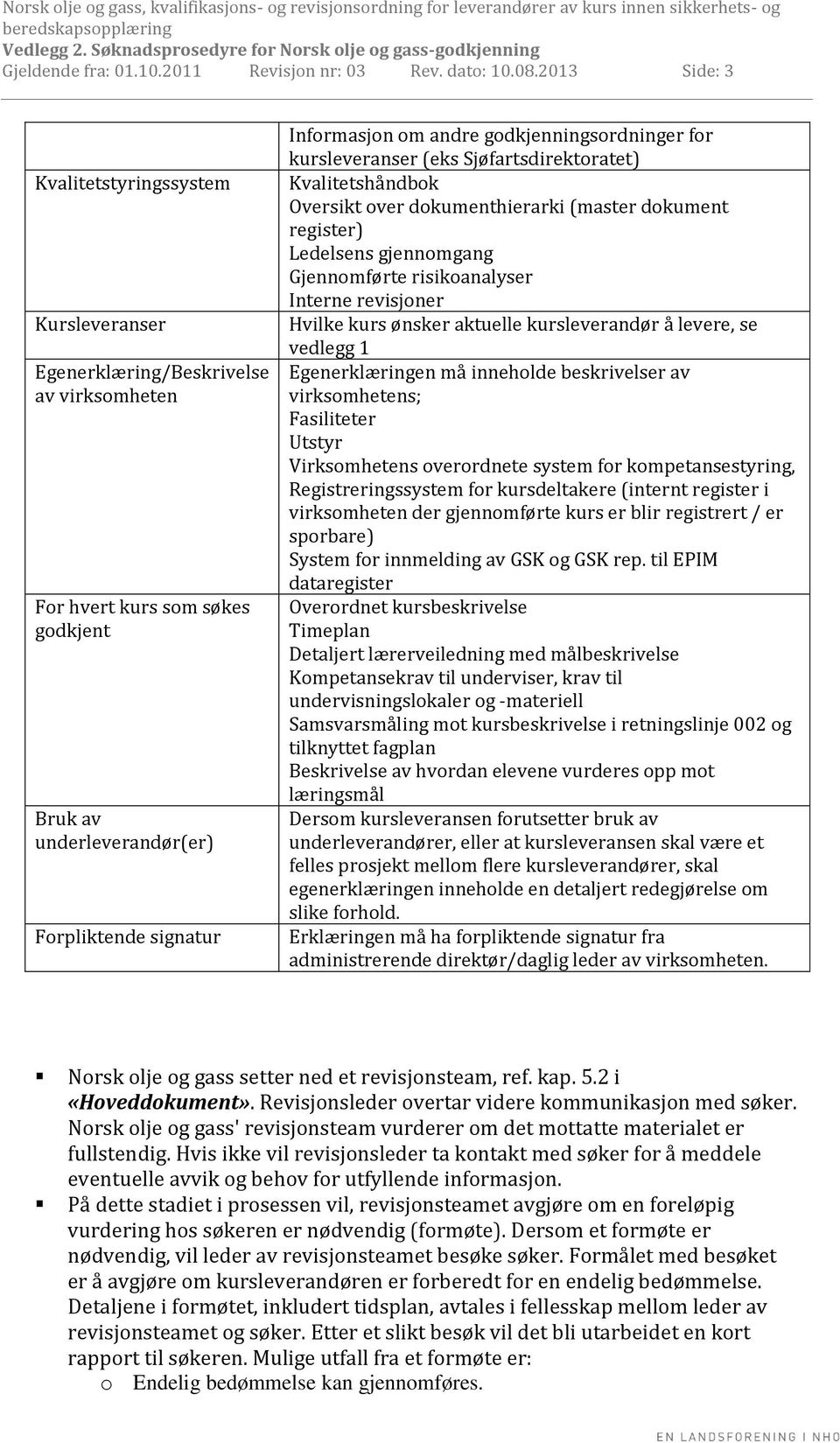 godkjenningsordninger for kursleveranser (eks Sjøfartsdirektoratet) Kvalitetshåndbok Oversikt over dokumenthierarki (master dokument register) Ledelsens gjennomgang Gjennomførte risikoanalyser