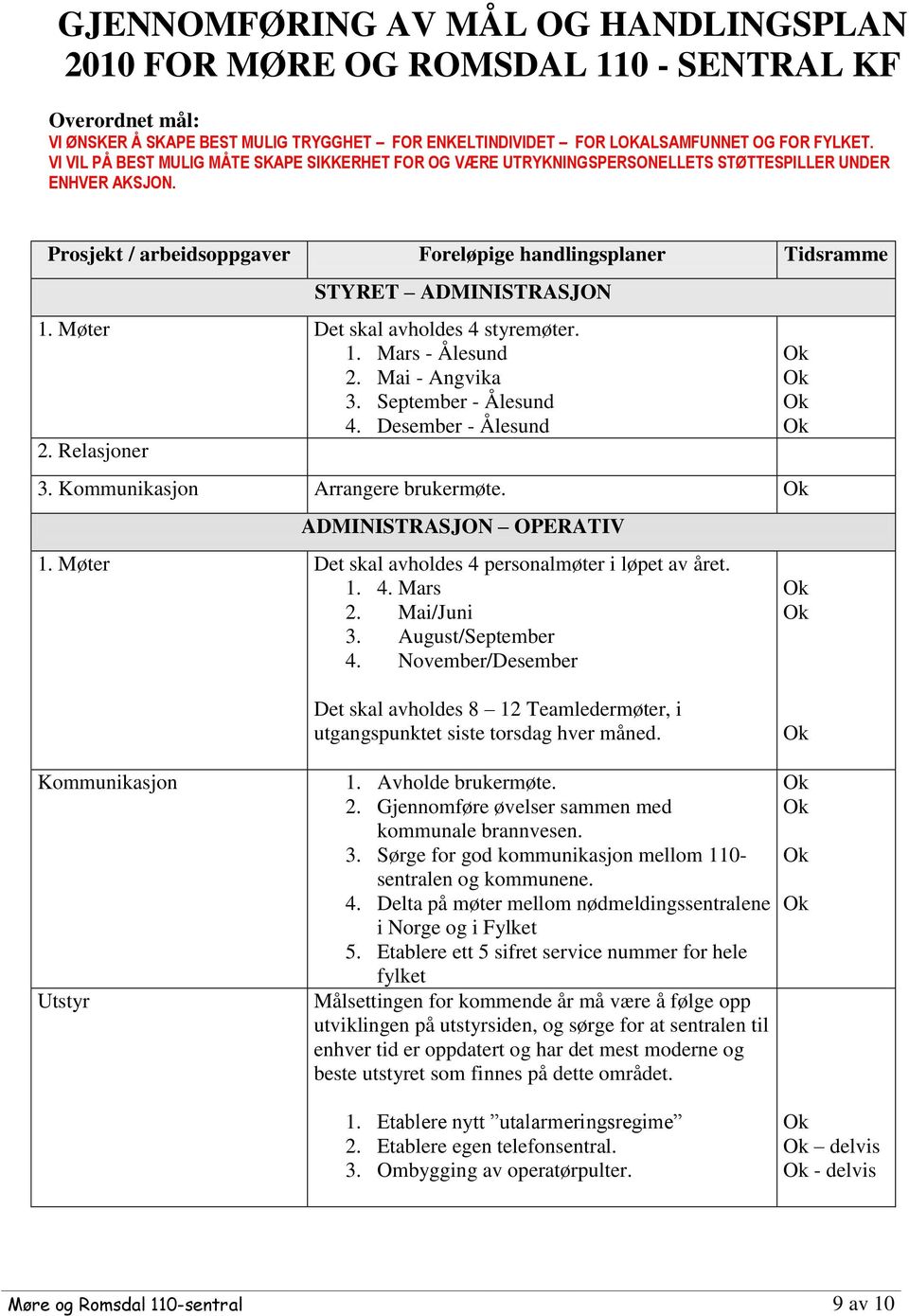 Møter Det skal avholdes 4 styremøter. 1. Mars - Ålesund 2. Mai - Angvika 3. September - Ålesund 4. Desember - Ålesund 2. Relasjoner 3. Kommunikasjon Arrangere brukermøte. ADMINISTRASJON OPERATIV 1.