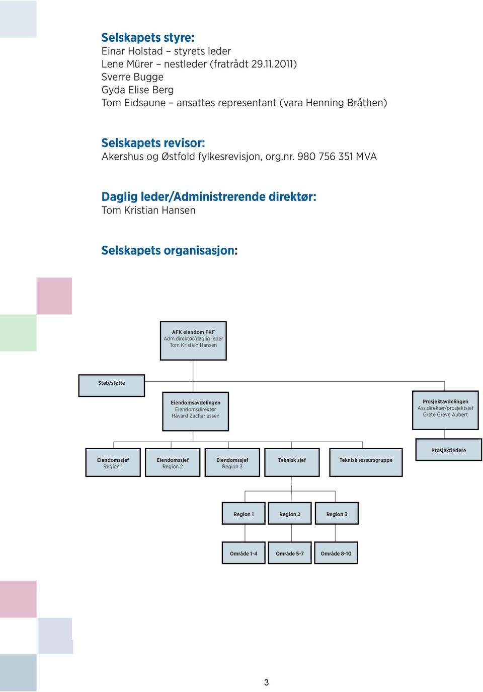 980 756 351 MVA Daglig leder/administrerende direktør: Tom Kristian Hansen Selskapets organisasjon: AFK eiendom FKF AFK eiendom FKF Adm.direktør/daglig Adm.