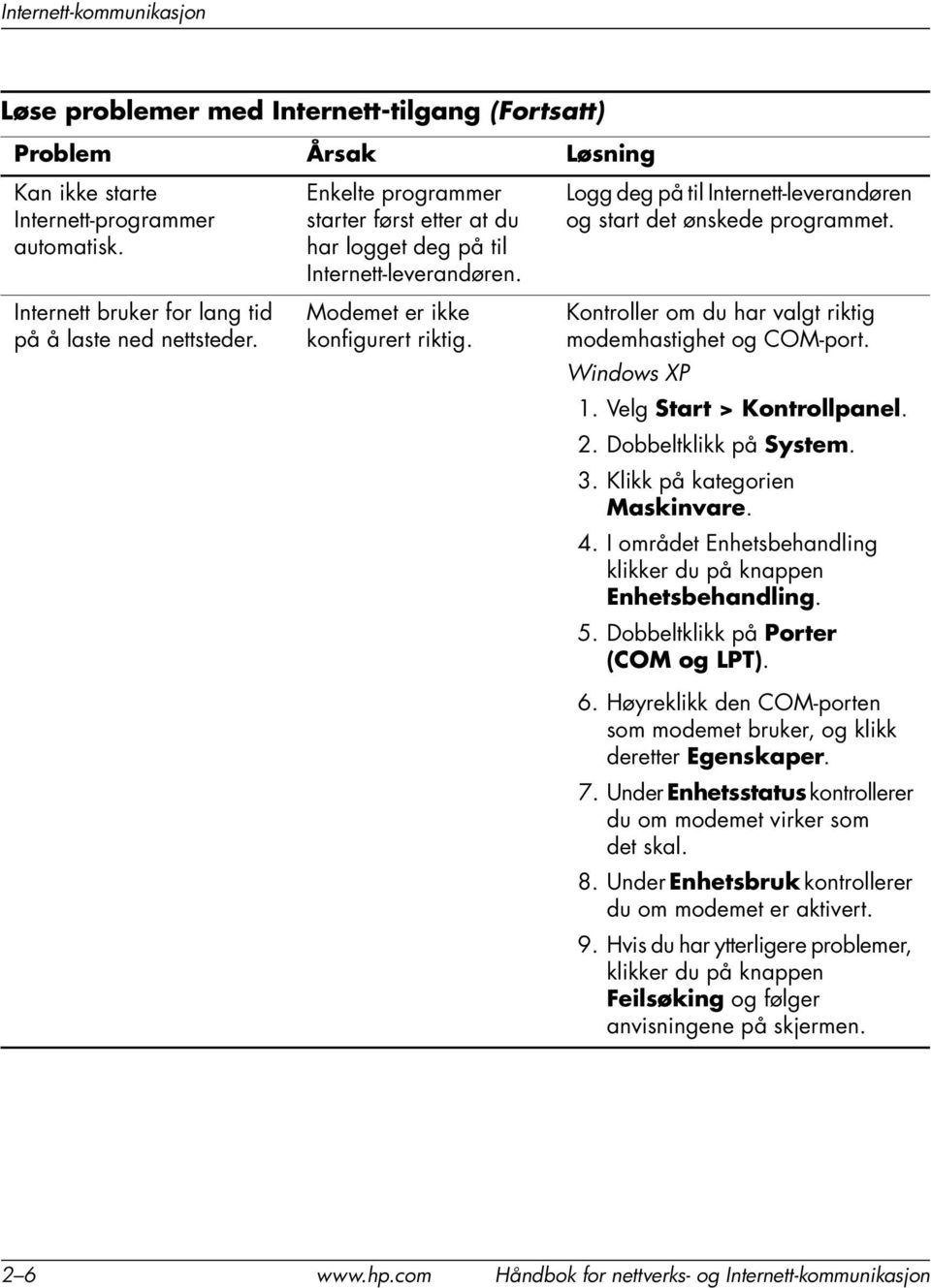 Kontroller om du har valgt riktig modemhastighet og COM-port. Windows XP 1. Velg Start > Kontrollpanel. 2. Dobbeltklikk på System. 3. Klikk på kategorien Maskinvare. 4.