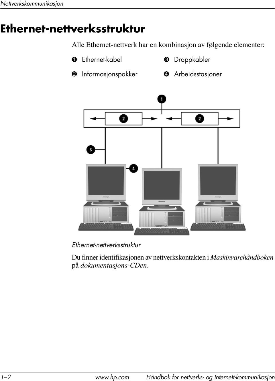 Arbeidsstasjoner Ethernet-nettverksstruktur Du finner identifikasjonen av nettverkskontakten