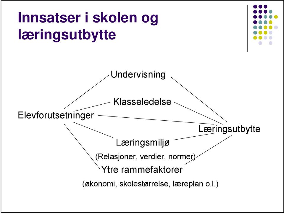 Læringsmiljø (Relasjoner, verdier, normer) Ytre