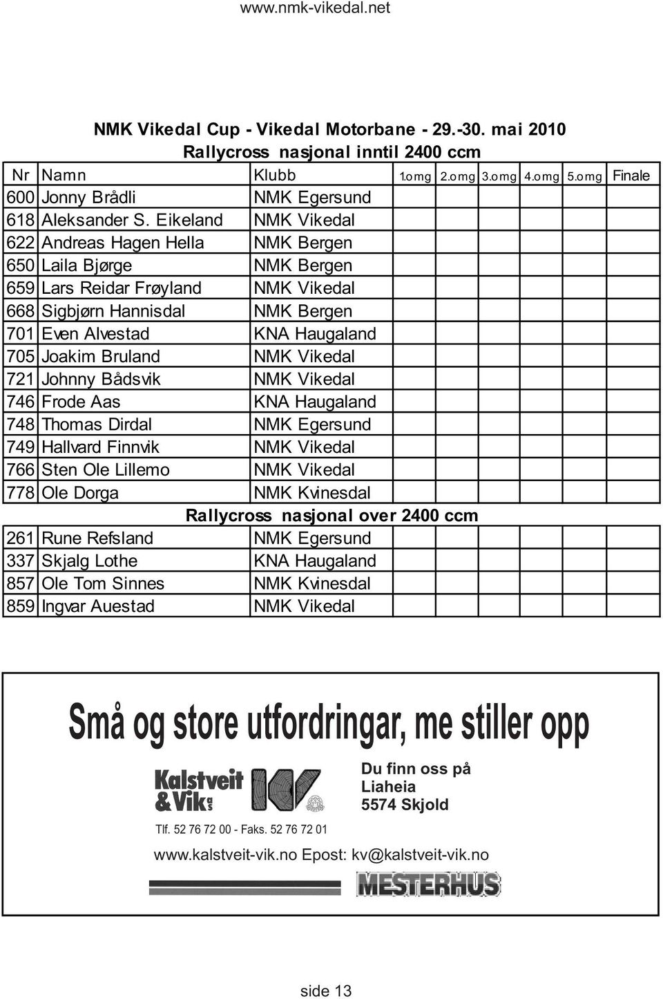 Bruland NMK Vikedal 721 Johnny Bådsvik NMK Vikedal 746 Frode Aas KNA Haugaland 748 Thomas Dirdal NMK Egersund 749 Hallvard Finnvik NMK Vikedal 766 Sten Ole Lillemo NMK Vikedal 778 Ole Dorga NMK