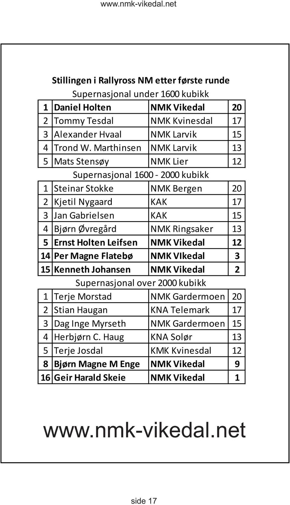 13 5 Ernst Holten Leifsen NMK Vikedal 12 14 Per Magne Flatebø NMK VIkedal 3 15 Kenneth Johansen NMK Vikedal 2 Supernasjonal over 2000 kubikk 1 Terje Morstad NMK Gardermoen 20 2 Stian Haugan KNA