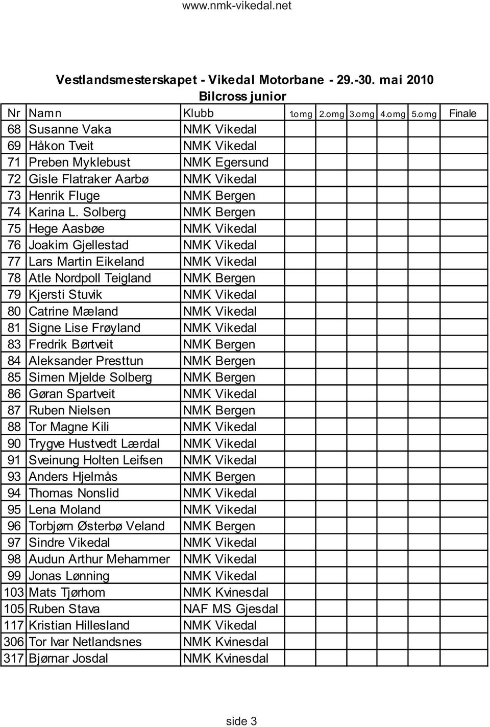 Solberg NMK Bergen 75 Hege Aasbøe NMK Vikedal 76 Joakim Gjellestad NMK Vikedal 77 Lars Martin Eikeland NMK Vikedal 78 Atle Nordpoll Teigland NMK Bergen 79 Kjersti Stuvik NMK Vikedal 80 Catrine Mæland