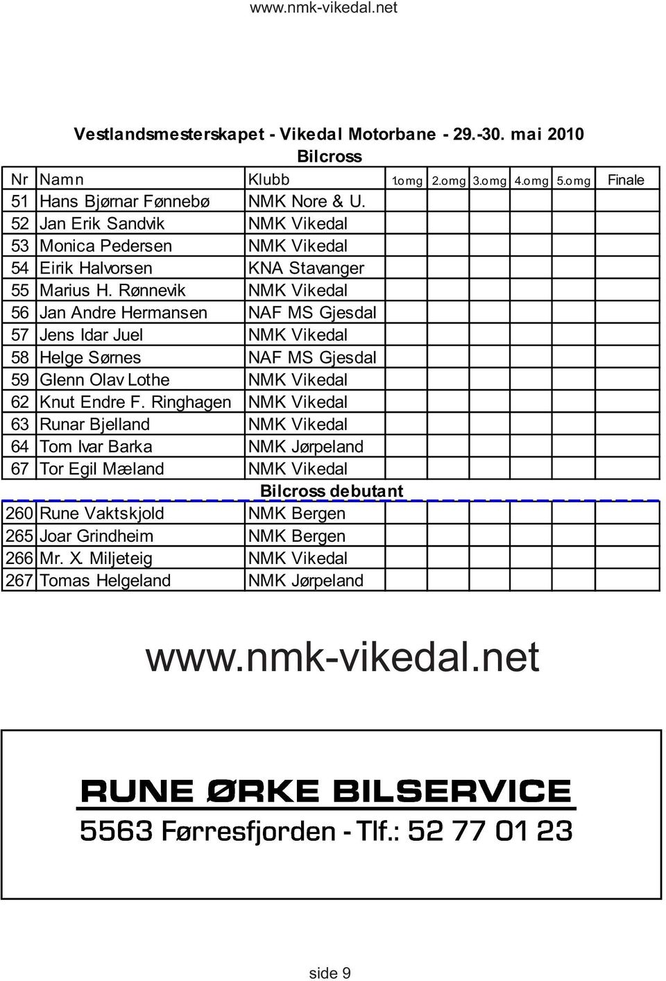 Rønnevik NMK Vikedal 56 Jan Andre Hermansen NAF MS Gjesdal 57 Jens Idar Juel NMK Vikedal 58 Helge Sørnes NAF MS Gjesdal 59 Glenn Olav Lothe NMK Vikedal 62 Knut Endre F.