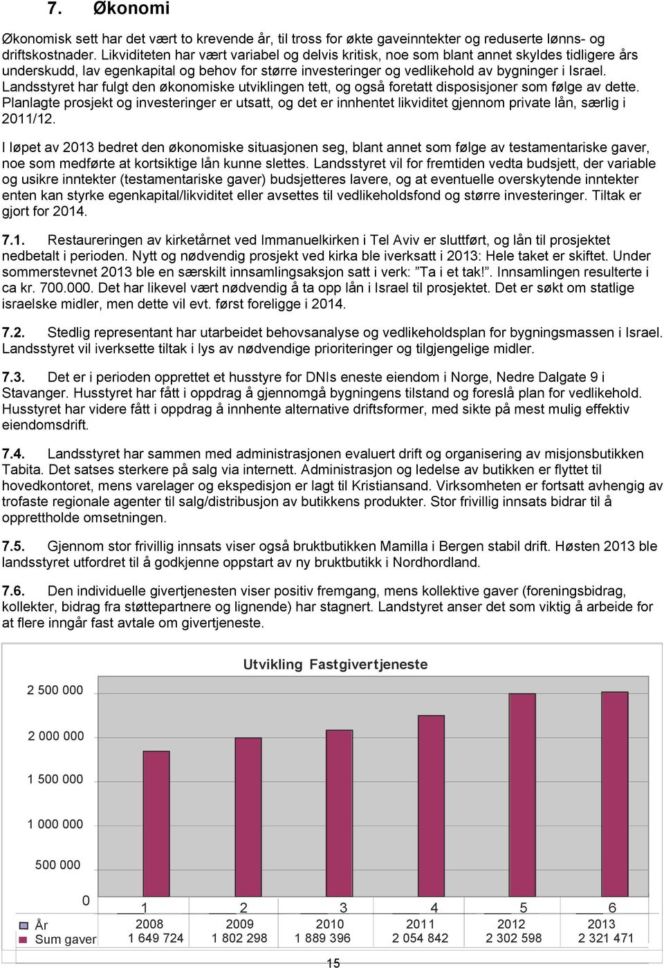 Landsstyret har fulgt den økonomiske utviklingen tett, og også foretatt disposisjoner som følge av dette.