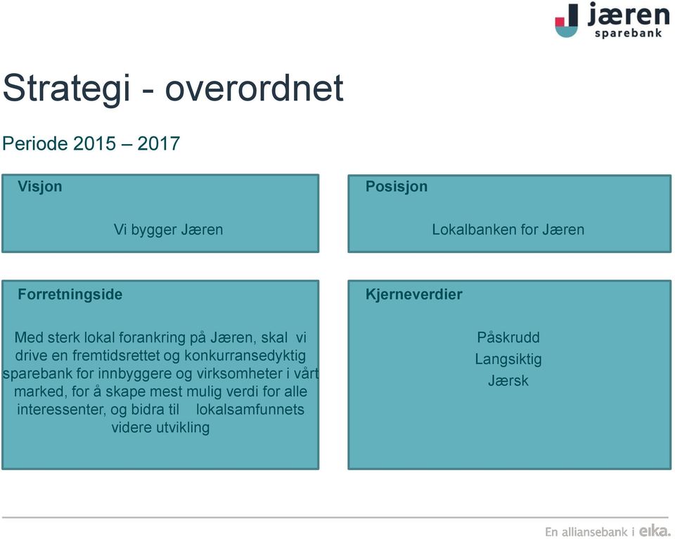 konkurransedyktig sparebank for innbyggere og virksomheter i vårt marked, for å skape mest mulig