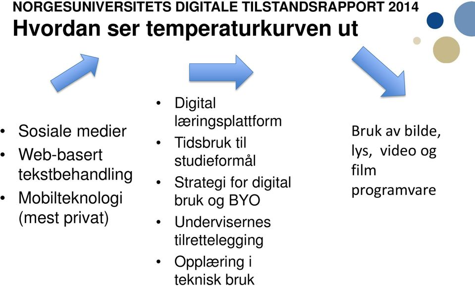 læringsplattform Tidsbruk til studieformål Strategi for digital bruk og BYO