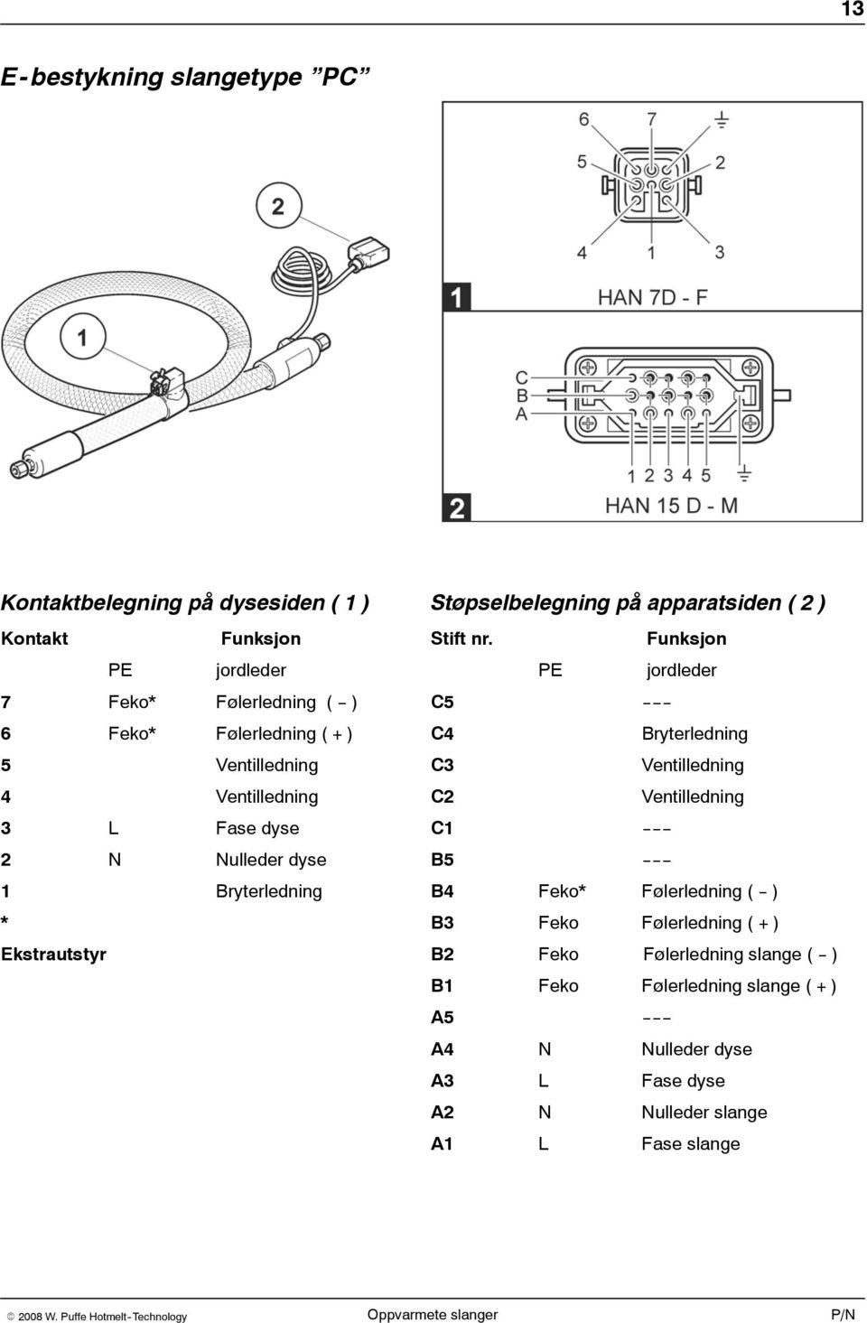 Ventilledning C2 Ventilledning 3 L Fase dyse C1 -- -- -- 2 N Nulleder dyse B5 -- -- -- 1 Bryterledning B4 Feko* Følerledning ( -- ) * B3 Feko