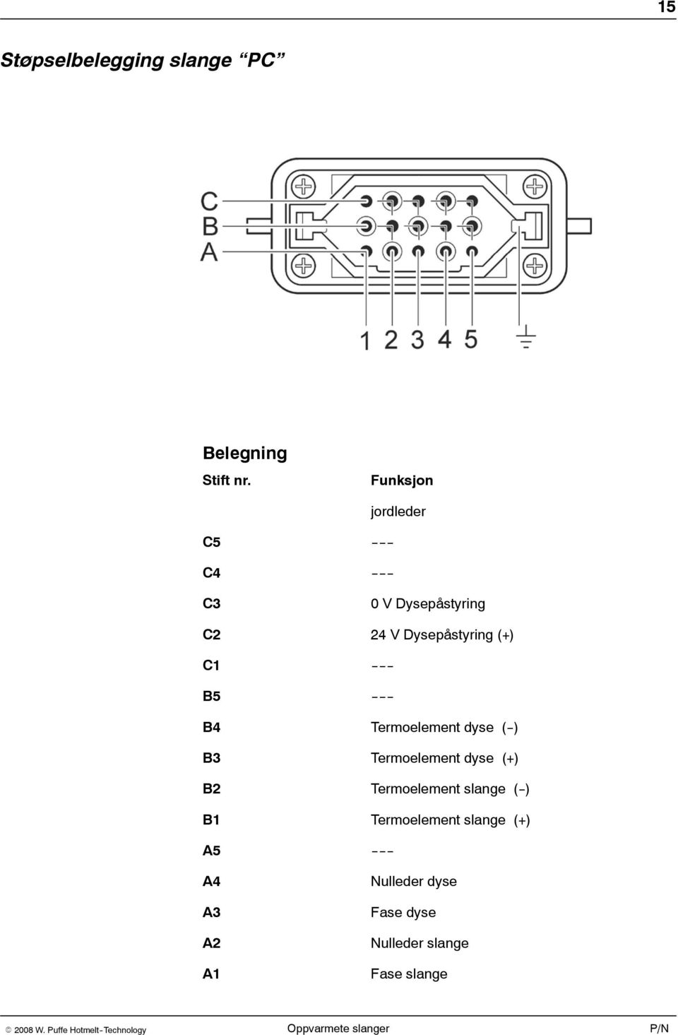 (+) C1 -- -- -- B5 -- -- -- B4 Termoelement dyse (--) B3 Termoelement dyse (+) B2