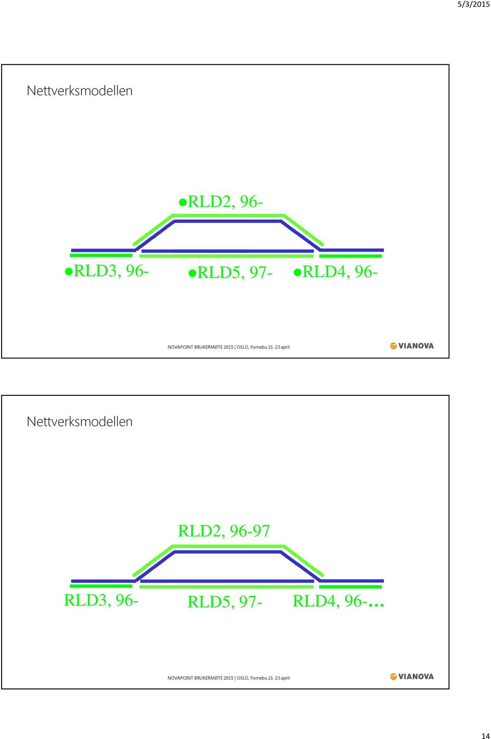 97 RLD3, 96- RLD5, 97- RLD4,