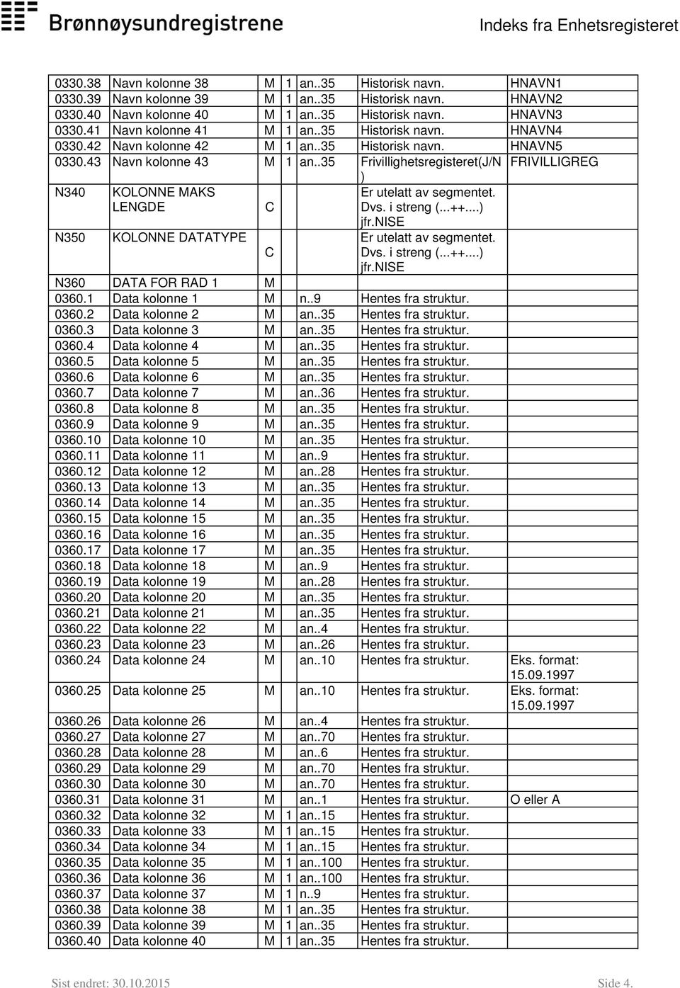 .35 Frivillighetsregisteret(J/N FRIVILLIGREG N340 N350 KOLONNE MAKS LENGDE KOLONNE DATATYPE C C ) Er utelatt av segmentet. Dvs. i streng (...++...) jfr.nise Er utelatt av segmentet. Dvs. i streng (...++...) jfr.nise N360 DATA FOR RAD 1 M 0360.