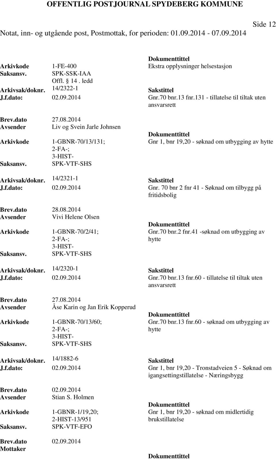 2014 Avsender Liv og Svein Jarle Johnsen 1-GBNR-70/13/131; 3-HIST- SPK-VTF-SHS Gnr 1, bnr 19,20 - søknad om utbygging av hytte Arkivsak/doknr. 14/2321-1 Sakstittel J.f.dato: 02.09.2014 Gnr.