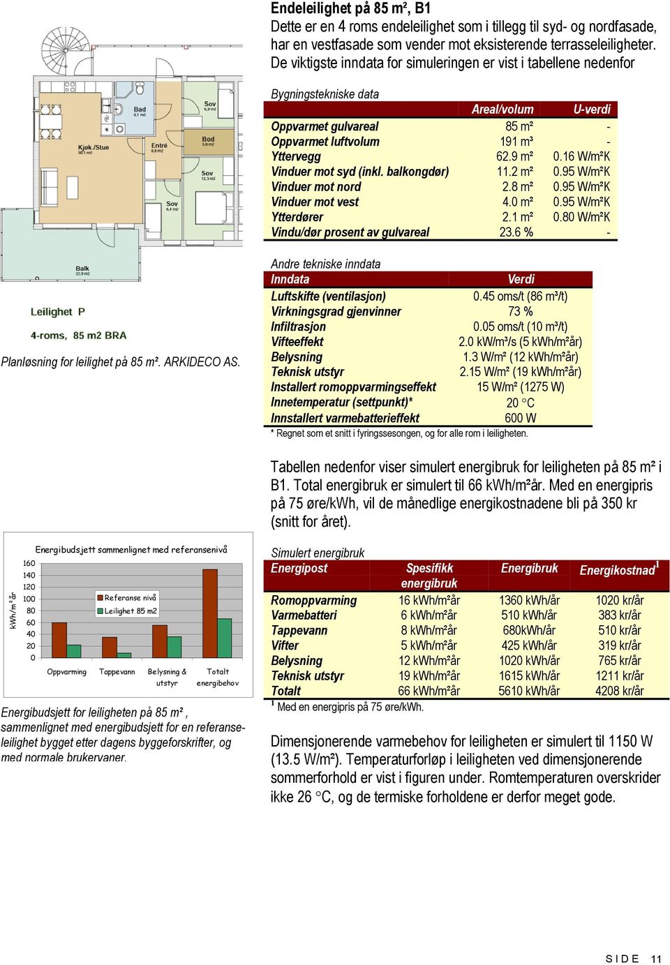 16 W/m²K Vinduer mot syd (inkl. balkongdør) 11.2 m² 0.95 W/m²K Vinduer mot nord 2.8 m² 0.95 W/m²K Vinduer mot vest 4.0 m² 0.95 W/m²K Ytterdører 2.1 m² 0.80 W/m²K Vindu/dør prosent av gulvareal 23.