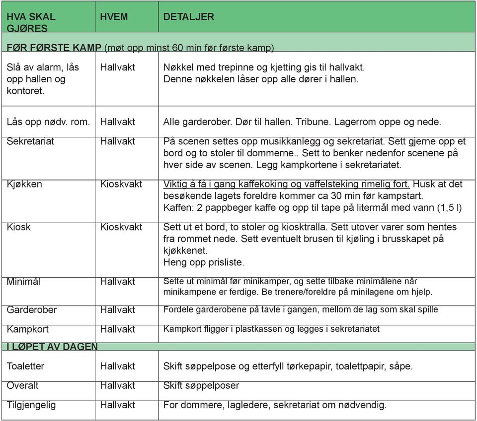 Sekretariat Hallvakt På scenen settes opp musikkanlegg og sekretariat. Sett gjerne opp et bord og to stoler til dommerne.. Sett to benker nedenfor scenene på hver side av scenen.