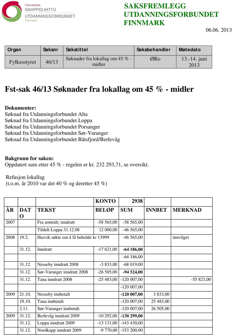 Utdanningsforbundet Sør-Varanger Søknad fra Utdanningsforbundet Båtsfjord/Berlevåg Bakgrunn for saken: Oppdatert sum 