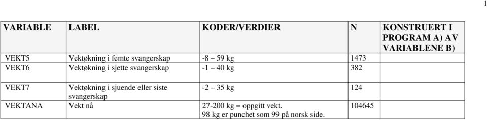 sjuende eller siste -2 35 kg 124 svangerskap VEKTANA Vekt nå