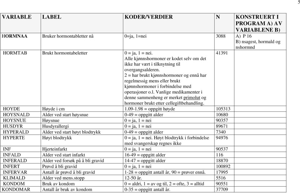 2 = har brukt kjønnshormoner og ennå har regelmessig mens eller brukt kjønnshormoner i forbindelse med operasjoner o.l. Vanlige medikamenter i denne sammenheng er merket primolut og hormoner brukt etter cellegiftbehandling.