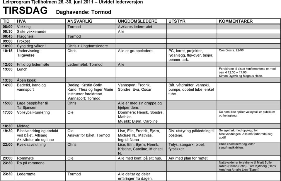 14:00 Badetid, kano og vannsport Bading: Kristin Sofie Kano: Thea og Inger Marie instruerer foreldrene Vannsport: Tormod Chris Vannsport: Fredrik, Sondre, Eva, Oscar 15:00 Lage pappbåter til Ta