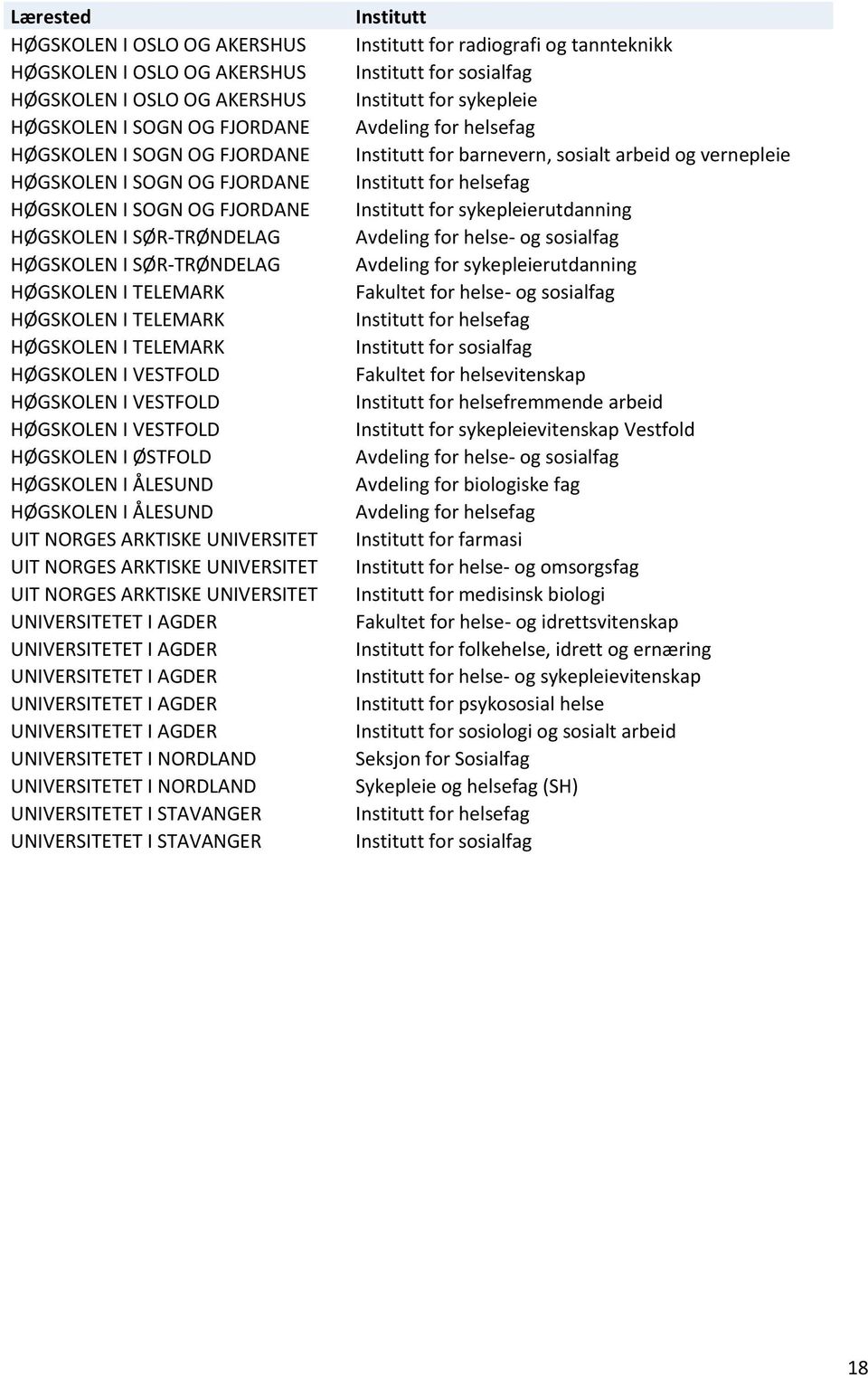 UIT NORGES ARKTISKE UNIVERSITET UIT NORGES ARKTISKE UNIVERSITET UNIVERSITETET I AGDER UNIVERSITETET I AGDER UNIVERSITETET I AGDER UNIVERSITETET I AGDER UNIVERSITETET I AGDER UNIVERSITETET I NORDLAND