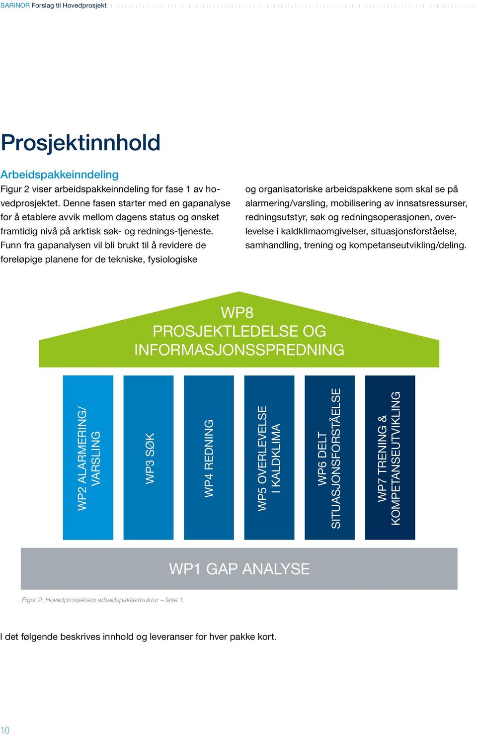 Funn fra gapanalysen vil bli brukt til å revidere de foreløpige planene for de tekniske, fysiologiske og organisatoriske arbeidspakkene som skal se på alarmering/varsling, mobilisering av