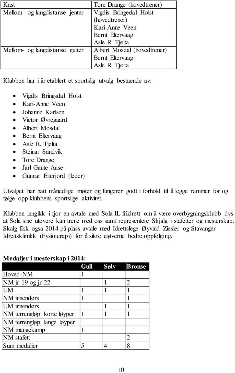 Tjelta Klubben har i år etablert et sportslig utvalg bestående av: Vigdis Bringsdal Holst Kari-Anne Veen Johanne Karlsen Victor Øvregaard Albert Mosdal Bernt Eltervaag Asle R.