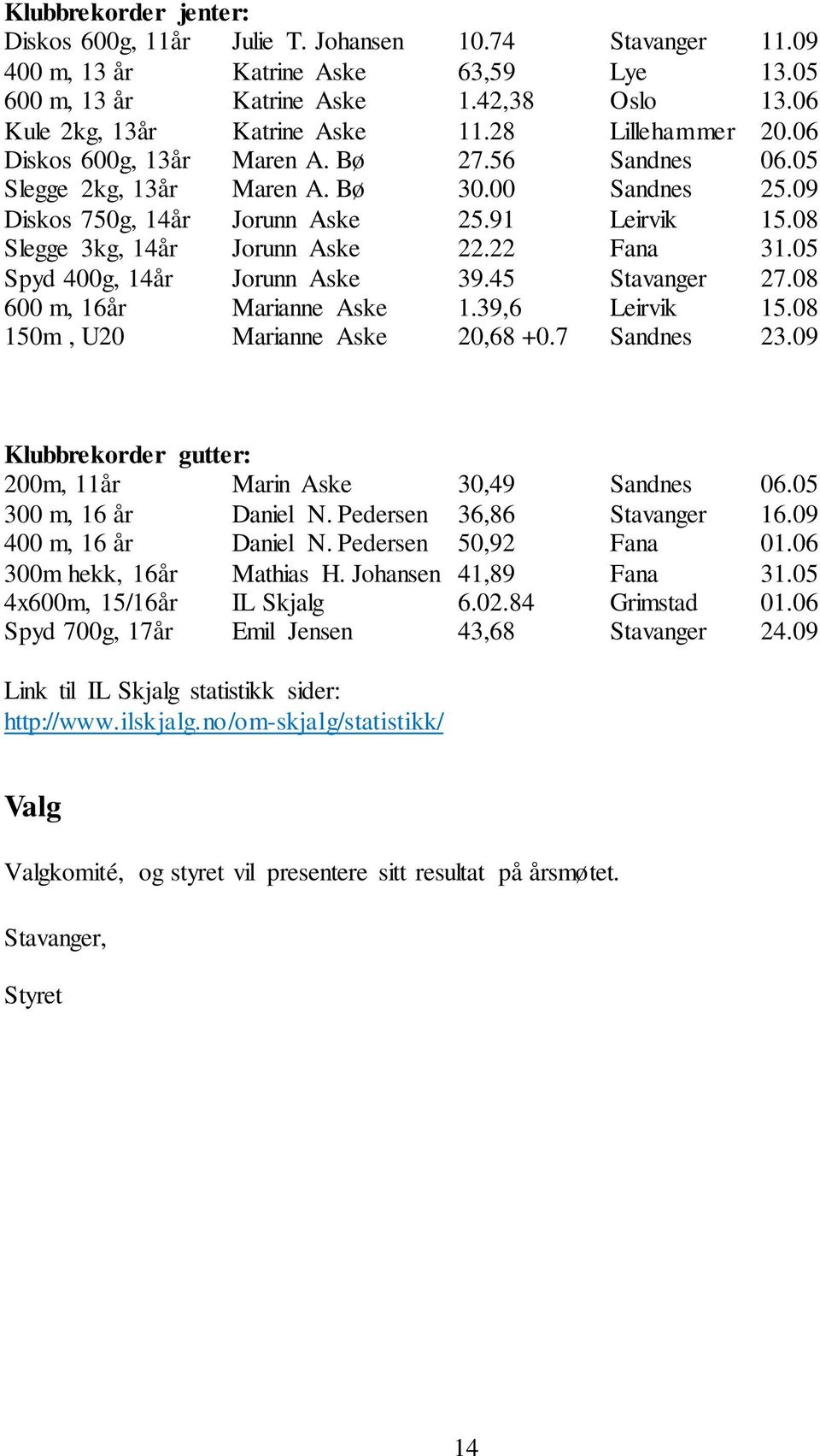 08 Slegge 3kg, 14år Jorunn Aske 22.22 Fana 31.05 Spyd 400g, 14år Jorunn Aske 39.45 Stavanger 27.08 600 m, 16år Marianne Aske 1.39,6 Leirvik 15.08 150m, U20 Marianne Aske 20,68 +0.7 Sandnes 23.