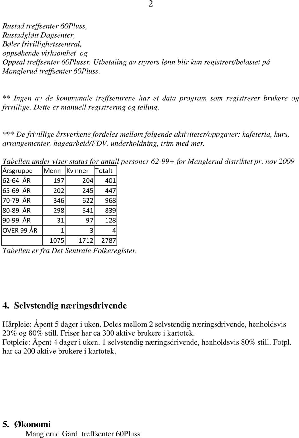 Dette er manuell registrering og telling. *** De frivillige årsverkene fordeles mellom følgende aktiviteter/oppgaver: kafeteria, kurs, arrangementer, hagearbeid/fdv, underholdning, trim med mer.