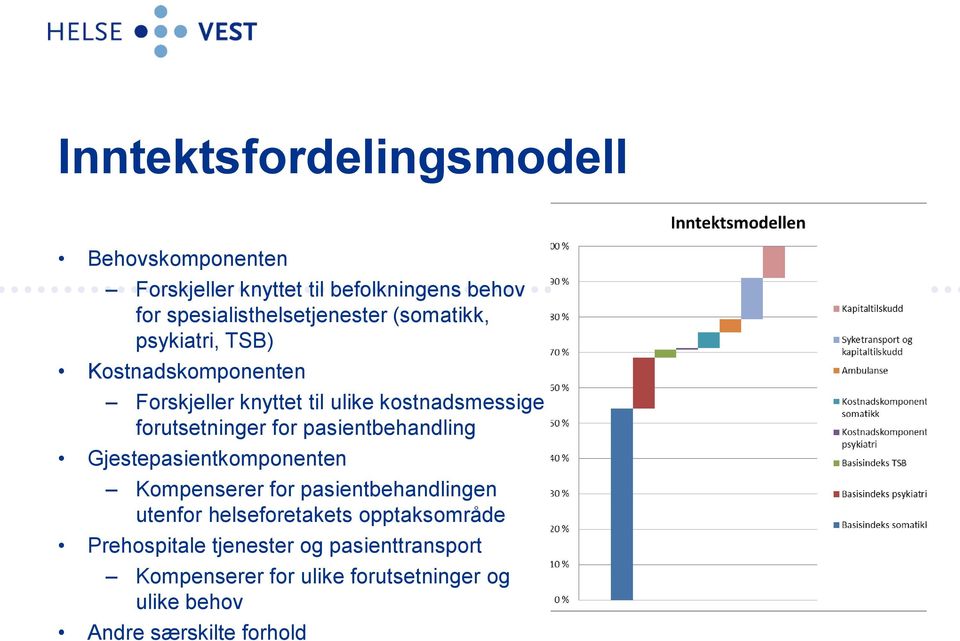 pasientbehandling Gjestepasientkomponenten Kompenserer for pasientbehandlingen utenfor helseforetakets