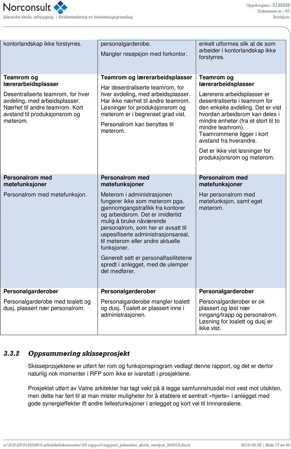 Teamrom og lærerarbeidsplasser Har desentraliserte teamrom, for hver avdeling, med arbeidsplasser. Har ikke nærhet til andre teamrom. Løsninger for produksjonsrom og møterom er i begrenset grad vist.