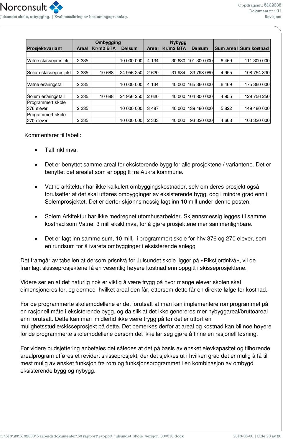 956 250 2 620 40 000 104 800 000 4 955 129 756 250 Programmert skole 376 elever 2 335 10 000 000 3 487 40 000 139 480 000 5 822 149 480 000 Programmert skole 270 elever 2 335 10 000 000 2 333 40 000