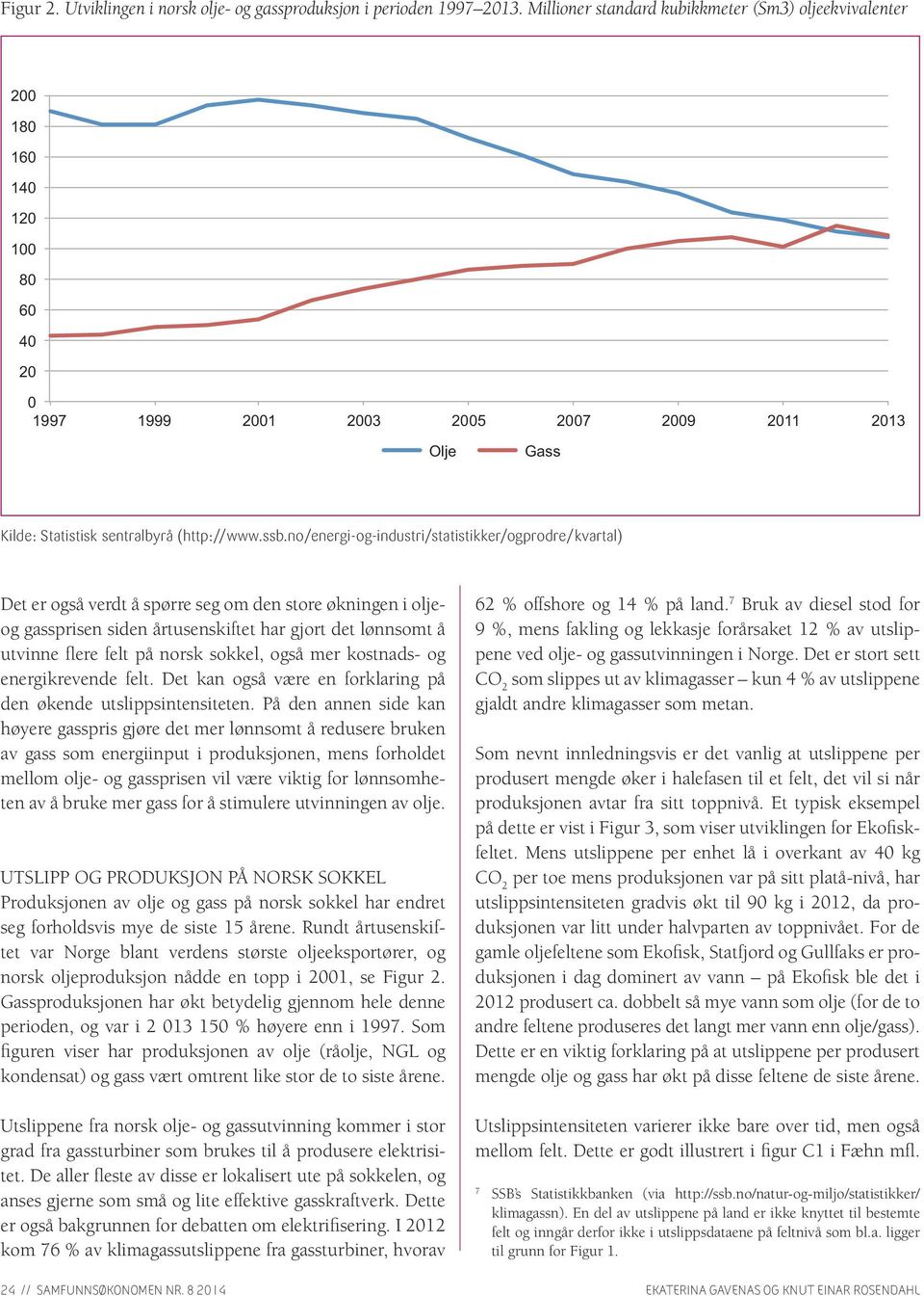 no/energi-og-industri/statistikker/ogprodre/kvartal) Det er også verdt å spørre seg om den store økningen i oljeog gassprisen siden årtusenskiftet har gjort det lønnsomt å utvinne flere felt på norsk