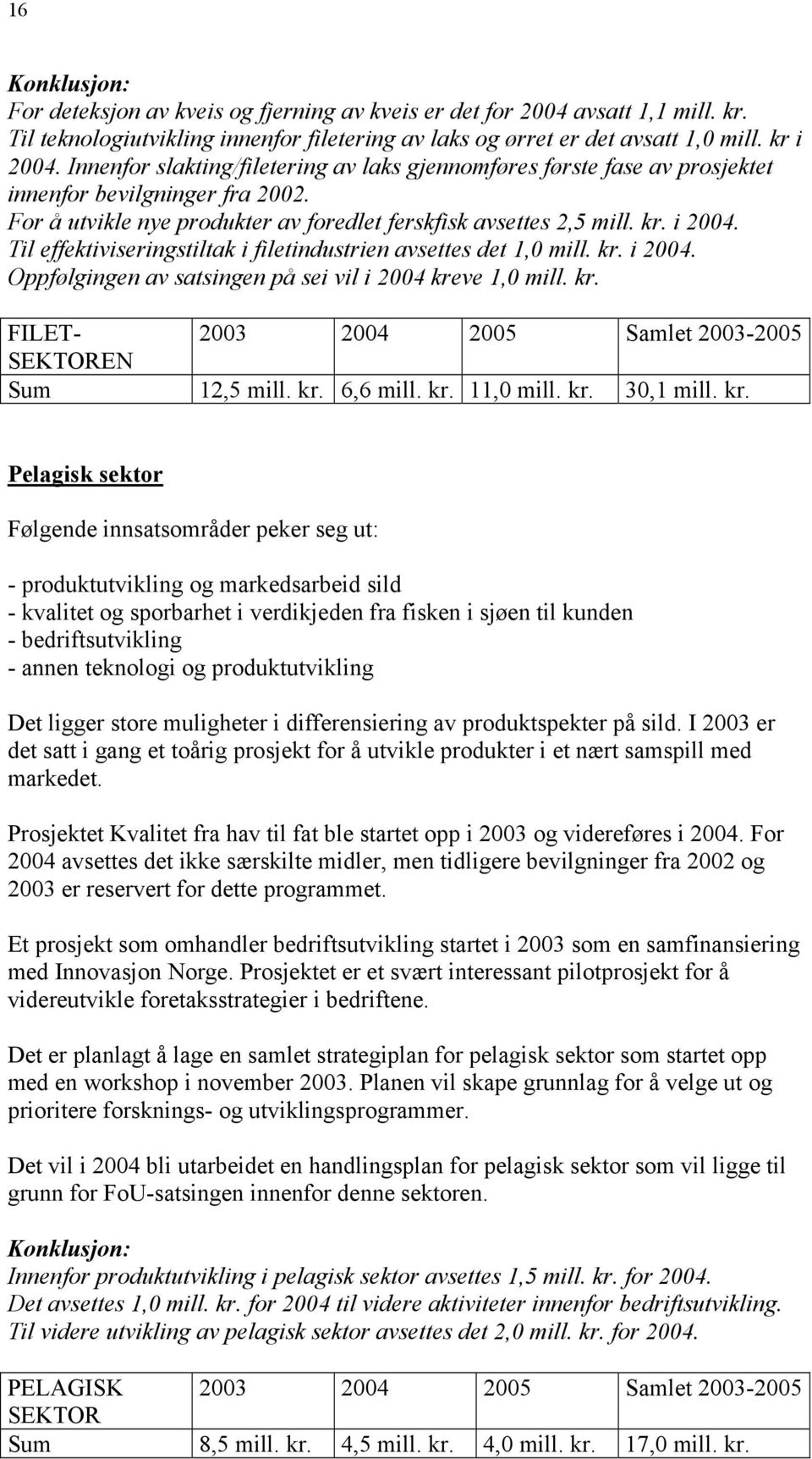 Til effektiviseringstiltak i filetindustrien avsettes det 1,0 mill. kr. i 2004. Oppfølgingen av satsingen på sei vil i 2004 kreve 1,0 mill. kr. FILET- 2003 2004 2005 Samlet 2003-2005 SEKTOREN Sum 12,5 mill.