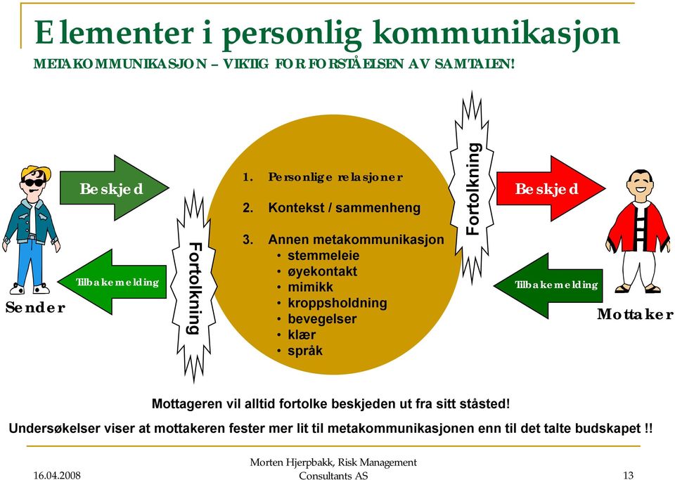 Annen metakommunikasjon stemmeleie øyekontakt mimikk kroppsholdning bevegelser klær språk Fortolkning Beskjed Tilbakemelding