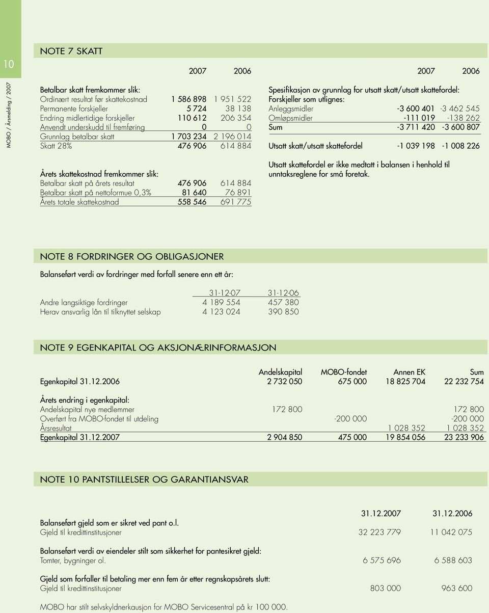 skattefordel: Forskjeller som utlignes: Anleggsmidler -3 600 401-3 462 545 Omløpsmidler -111 019-138 262 Sum -3 711 420-3 600 807 Utsatt skatt/utsatt skattefordel -1 039 198-1 008 226 Årets