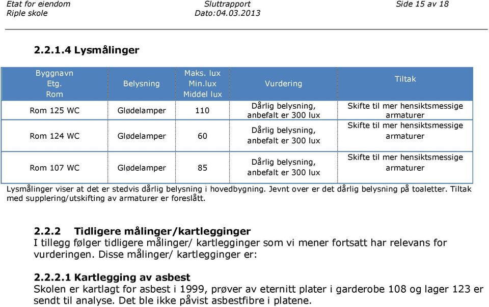 anbefalt er 300 lux Tiltak Skifte til mer hensiktsmessige armaturer Skifte til mer hensiktsmessige armaturer Skifte til mer hensiktsmessige armaturer Lysmålinger viser at det er stedvis dårlig