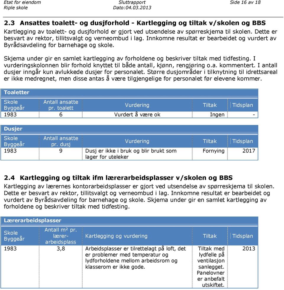 Dette er besvart av rektor, tillitsvalgt og verneombud i lag. Innkomne resultat er bearbeidet og vurdert av Byrådsavdeling for barnehage og skole.