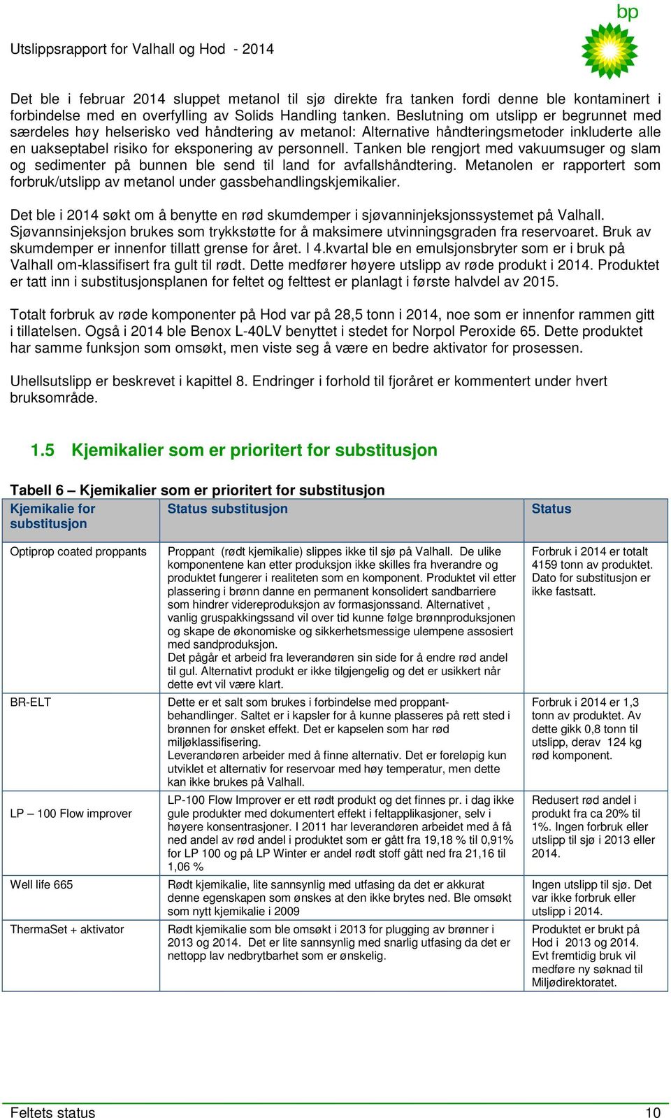 Tanken ble rengjort med vakuumsuger og slam og sedimenter på bunnen ble send til land for avfallshåndtering. Metanolen er rapportert som forbruk/utslipp av metanol under gassbehandlingskjemikalier.