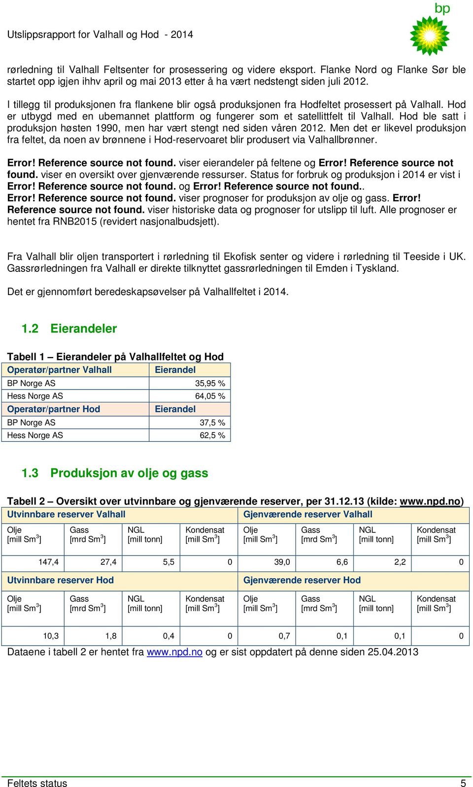 Hod ble satt i produksjon høsten 1990, men har vært stengt ned siden våren 2012. Men det er likevel produksjon fra feltet, da noen av brønnene i Hod-reservoaret blir produsert via Valhallbrønner.