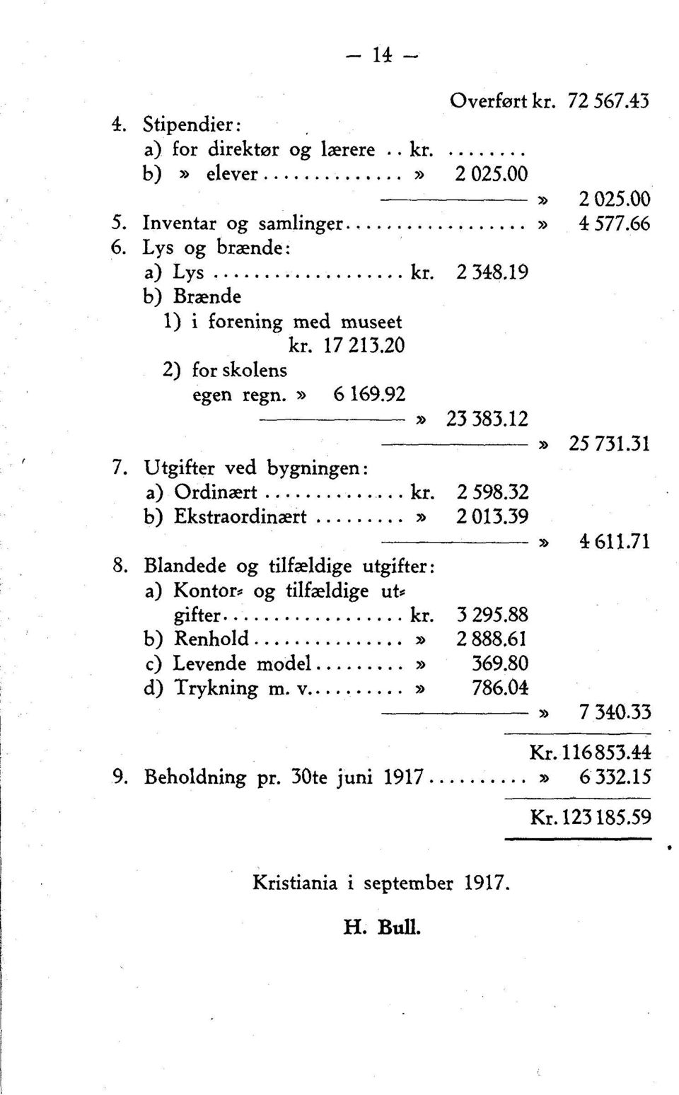 Blandede og tilfældige utgifter : Kontor, og tilfældige ut, gifter kr. Renhold Levende model Trykning m v. Overført kr. 72 567.43 2 025.00 2 348.