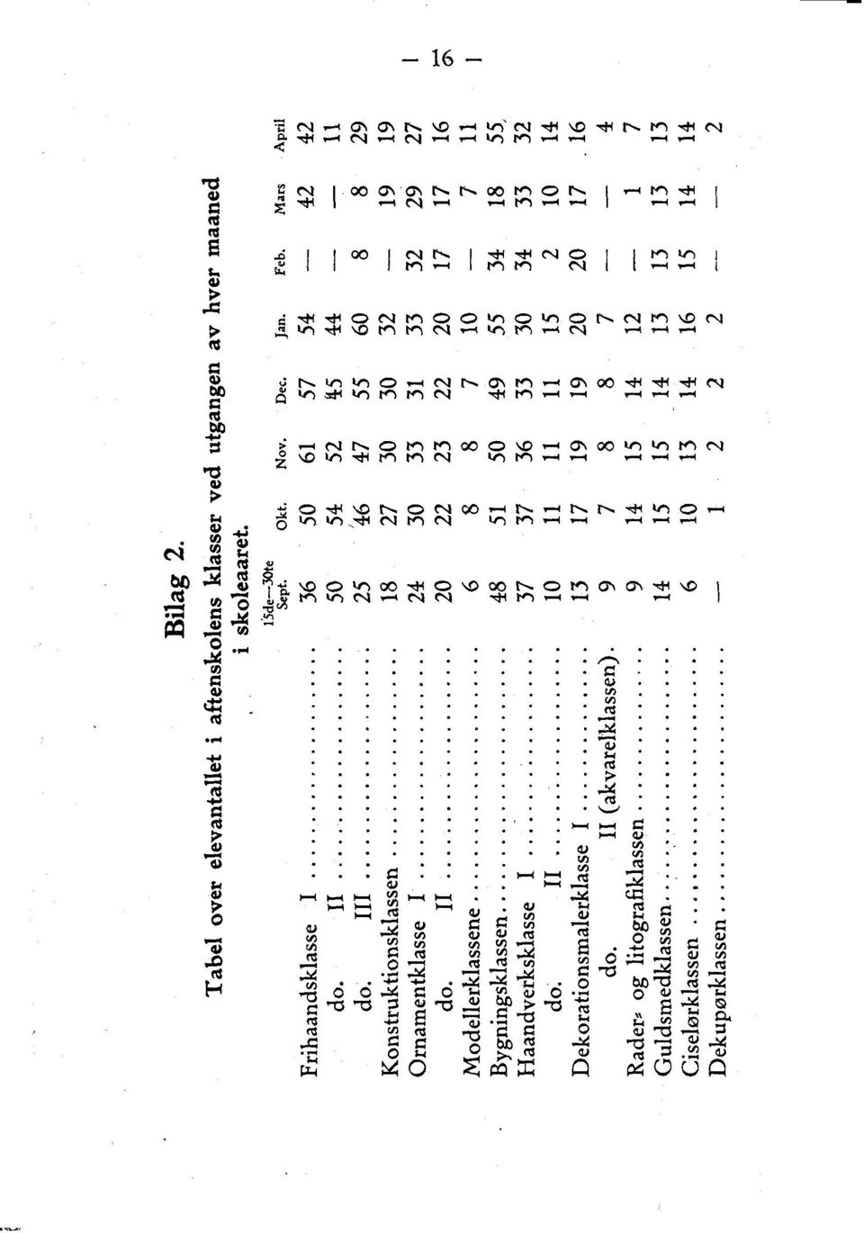 iii 25 46 47 55 60 8 8 29 Konstruktionsklassen 18 27 30 30 32 19 19 OrnamentklasseI 24 30 33 31 33 32 29 27 do.