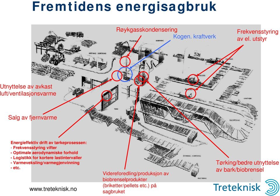 Frekvensstyring vifter - Optimale aerodynamiske forhold - Logistikk for kortere lastintervaller -