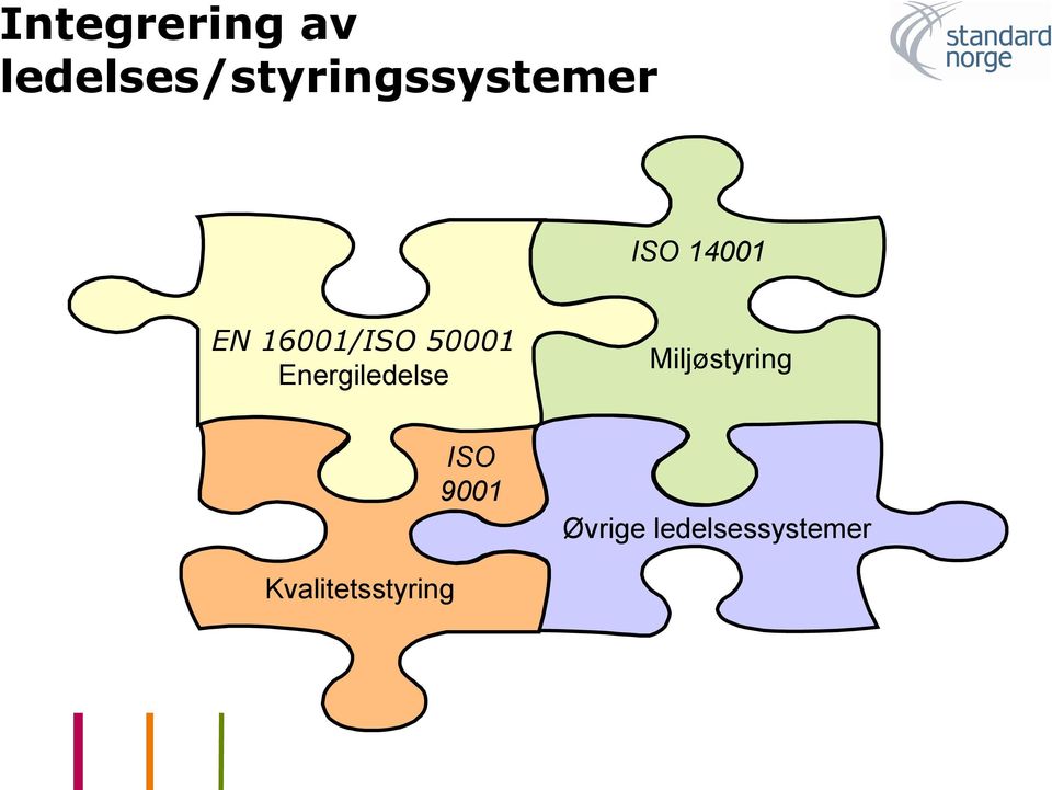 EN 16001/ISO 50001 Energiledelse